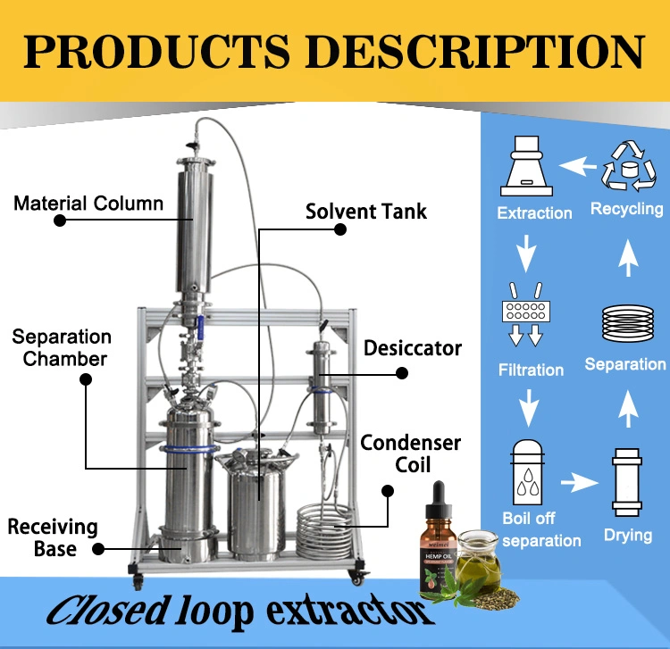 SS304 Butane Herb Oil Passive Full Closed Extractor Close Loop System Turnkey Bho Extraction Plant