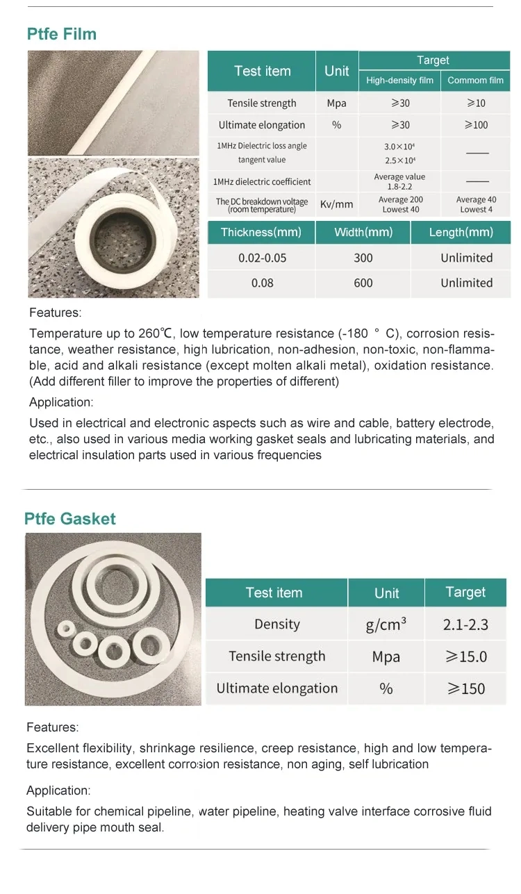 Factory Sale Custom Food Grade Tri Clamp Fittings Seal Ferrule PTFE Gasket